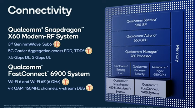 Snapdragon 888: The best Android chipset for 2021?